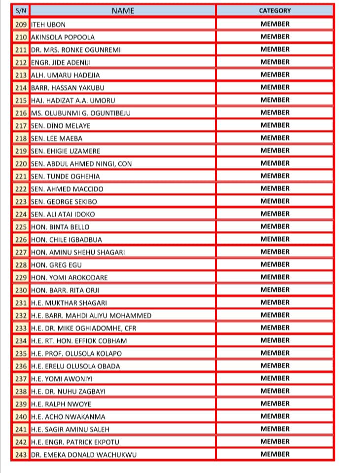 List of Atiku's 326-man campaign council unveiled