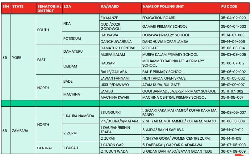 List of polling units for 2023 election mock accreditation exercise